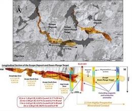 Sondeo de extensión en profundidad y objetivos adicionales