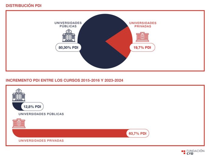 Archivo - Distribución PDI en España
