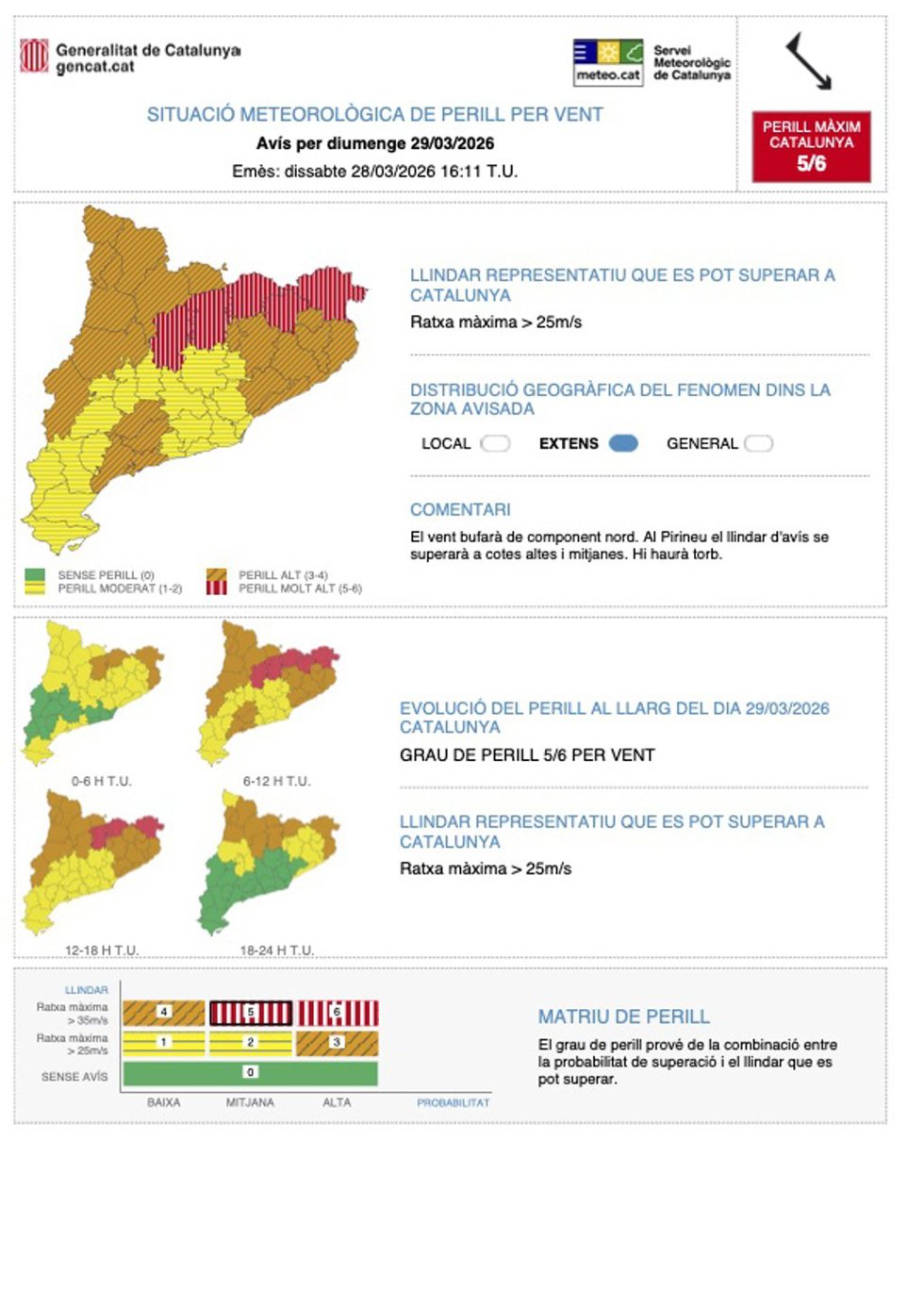 Mapa de previsión