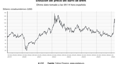 Bolsa