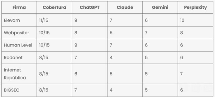     Tabla puntuación de agencias GEO