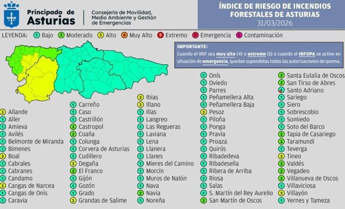 Mapa de índice de riesgo de incendios forestales de Asturias para mañana