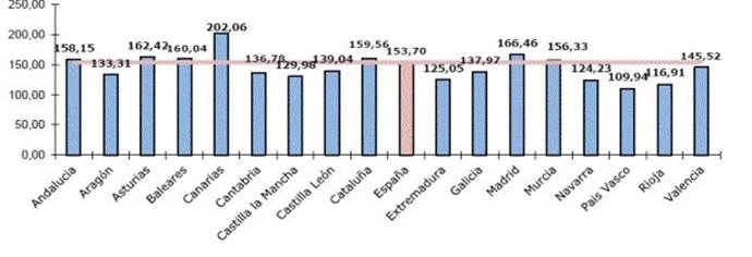 Tasa de litigiosidad.