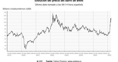 Economía Finanzas