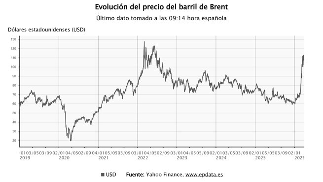 Economía Finanzas