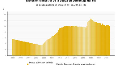 Macroeconomía