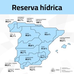 Reserva hídrica