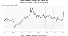 Economía Finanzas