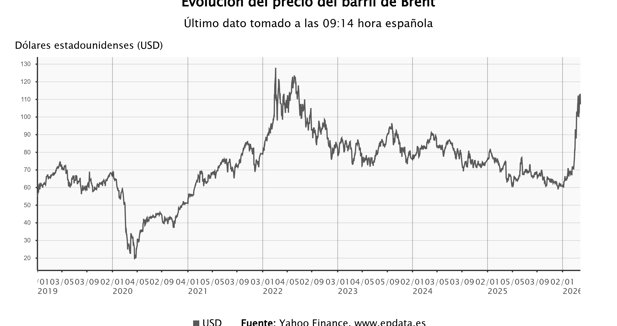 Economía Finanzas