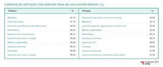 Archivo - Radiografía Del SUE 3. Inserción Laboral
