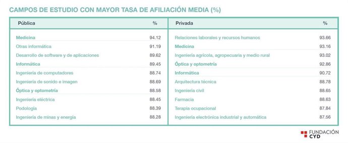 Archivo - Radiografía Del SUE 3. Inserción Laboral