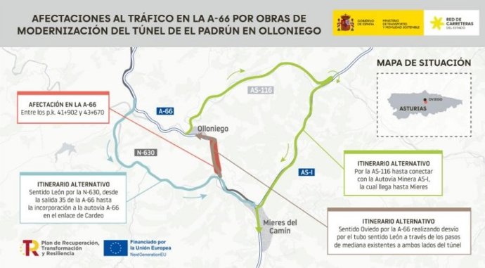 Actuación en el túnel de El Padrún