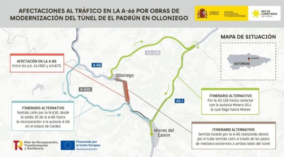 Actuación en el túnel de El Padrún