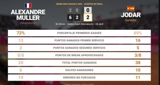 Estadísticas Deportivas