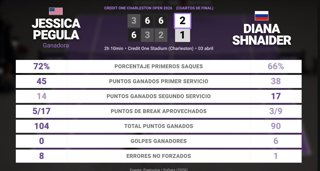 Estadísticas Deportivas