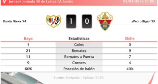 Estadísticas Deportivas