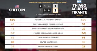 Estadísticas Deportivas