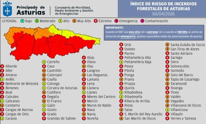 Ndice Riesgo Incendios Forestales de Asturias - 2026-04-06
