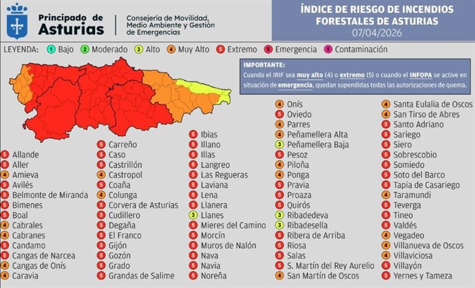 Índice De Riesgo De Incendio Forestal El Asturias Para Este Martes, 7 De Abril.