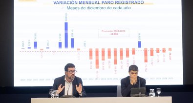 Laboral