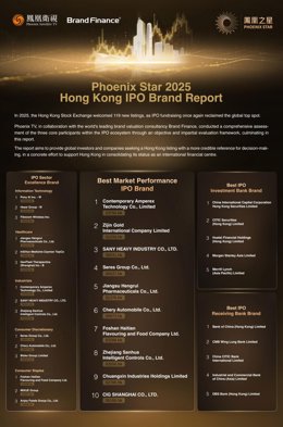 Phoenix Star 2025 Hong Kong IPO Brand Report