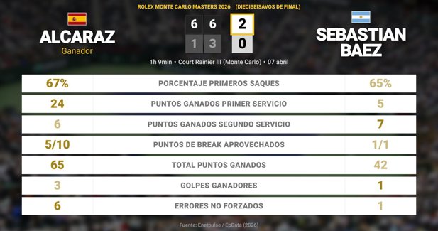 Estadísticas Deportivas