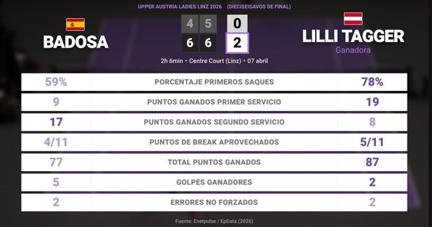 Estadísticas Deportivas