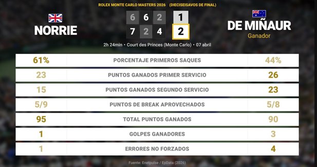 Estadísticas Deportivas