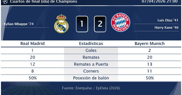 Estadísticas Deportivas