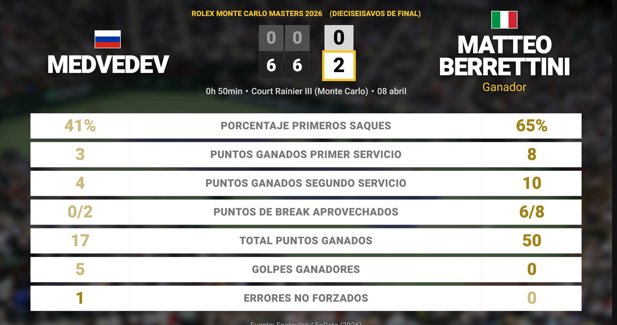 Estadísticas Deportivas