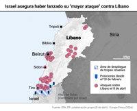 Israel asegura haber lanzado su "mayor ataque" contra Líbano desde el inicio de la ofensiva