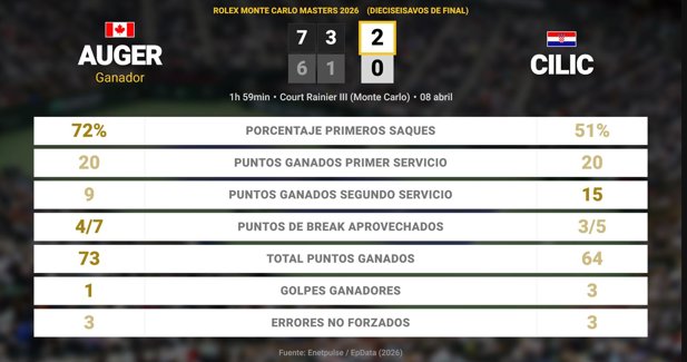 Estadísticas Deportivas