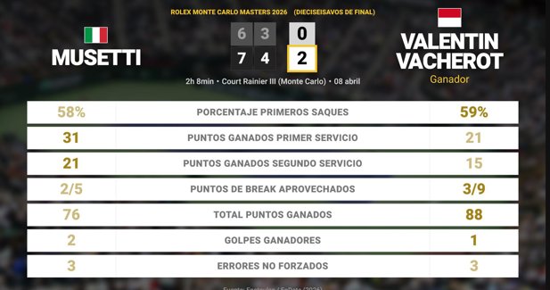 Estadísticas Deportivas