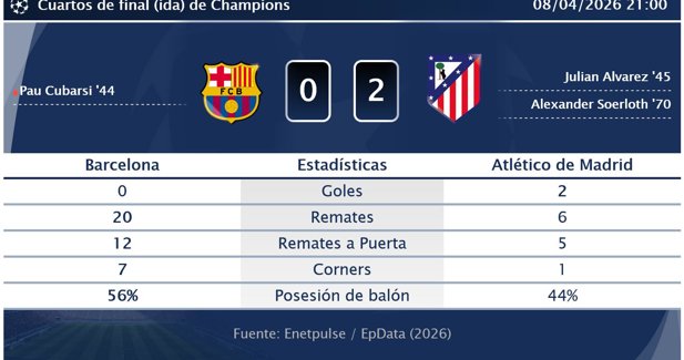 Estadísticas Deportivas