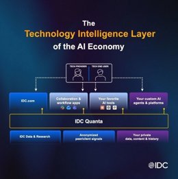IDC define la próxima era de la inteligencia tecnológica