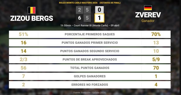 Estadísticas Deportivas