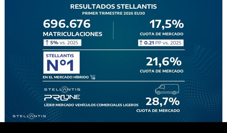 Sector