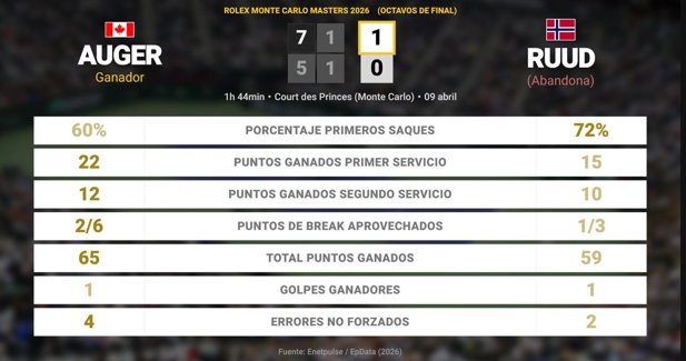 Estadísticas Deportivas