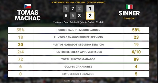 Estadísticas Deportivas