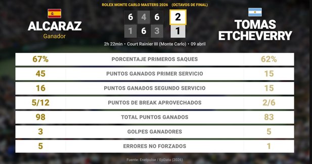 Estadísticas Deportivas