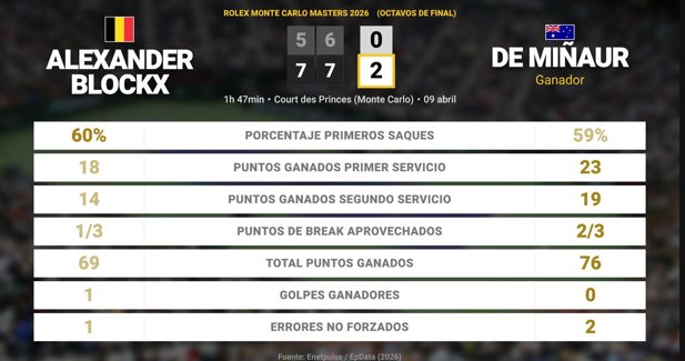 Estadísticas Deportivas