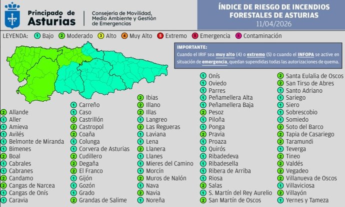 Indice Riesgo Incendios Forestales De Asturias - 2026-04-11