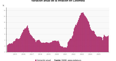 Macroeconomía