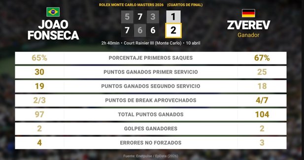 Estadísticas Deportivas