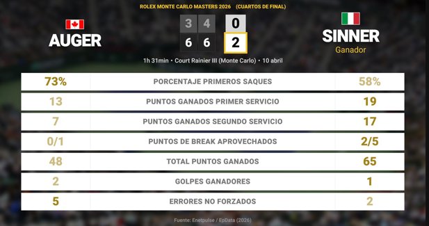 Estadísticas Deportivas