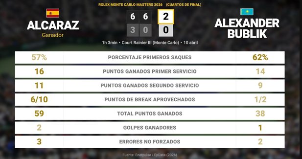 Estadísticas Deportivas