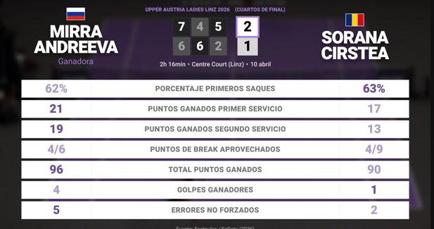 Estadísticas Deportivas