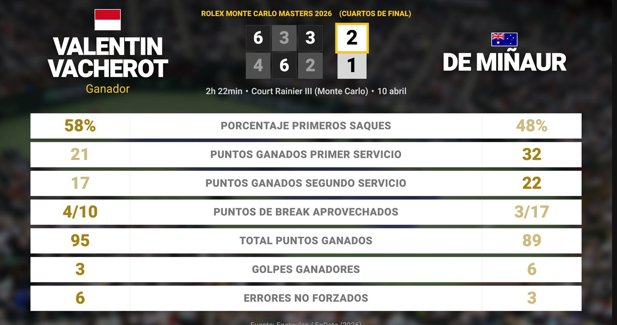 Estadísticas Deportivas