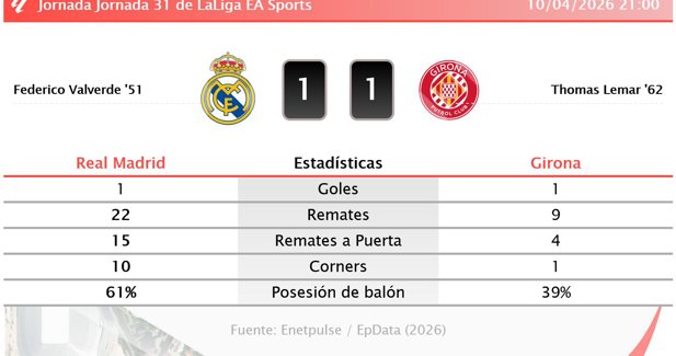 Estadísticas Deportivas