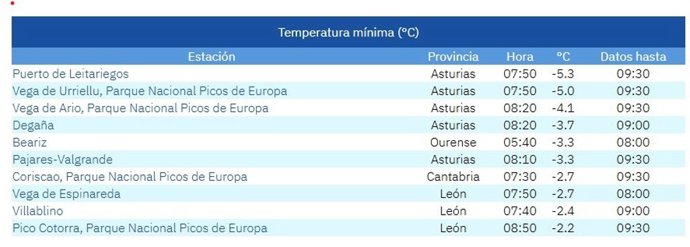 Lista de las diez temperaturas más bajas de España en la mañana de este domingo, 12 de abril.